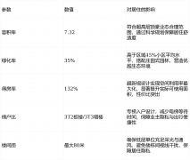  不少购征询荔湾区保利翡丽甲第售楼处德